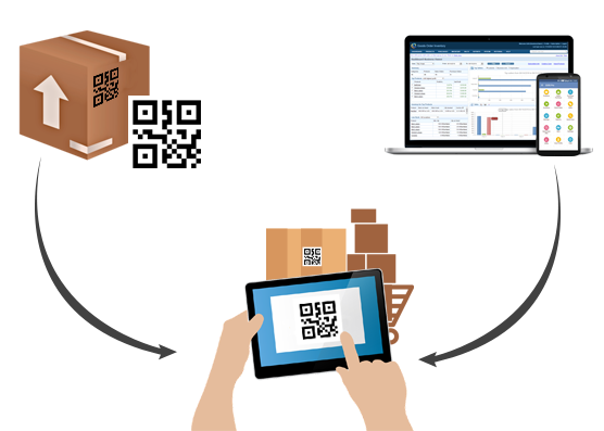 Barcode Scanning Label Printing | Goods Order Inventory